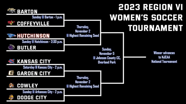 2023 Region VI Division I Women's Soccer Tournament pairings