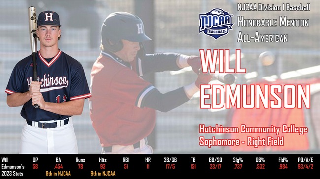 Blue Dragon sophomore Will Edmunson is a 2023 NJCAA All-America Honorable Mention selection
